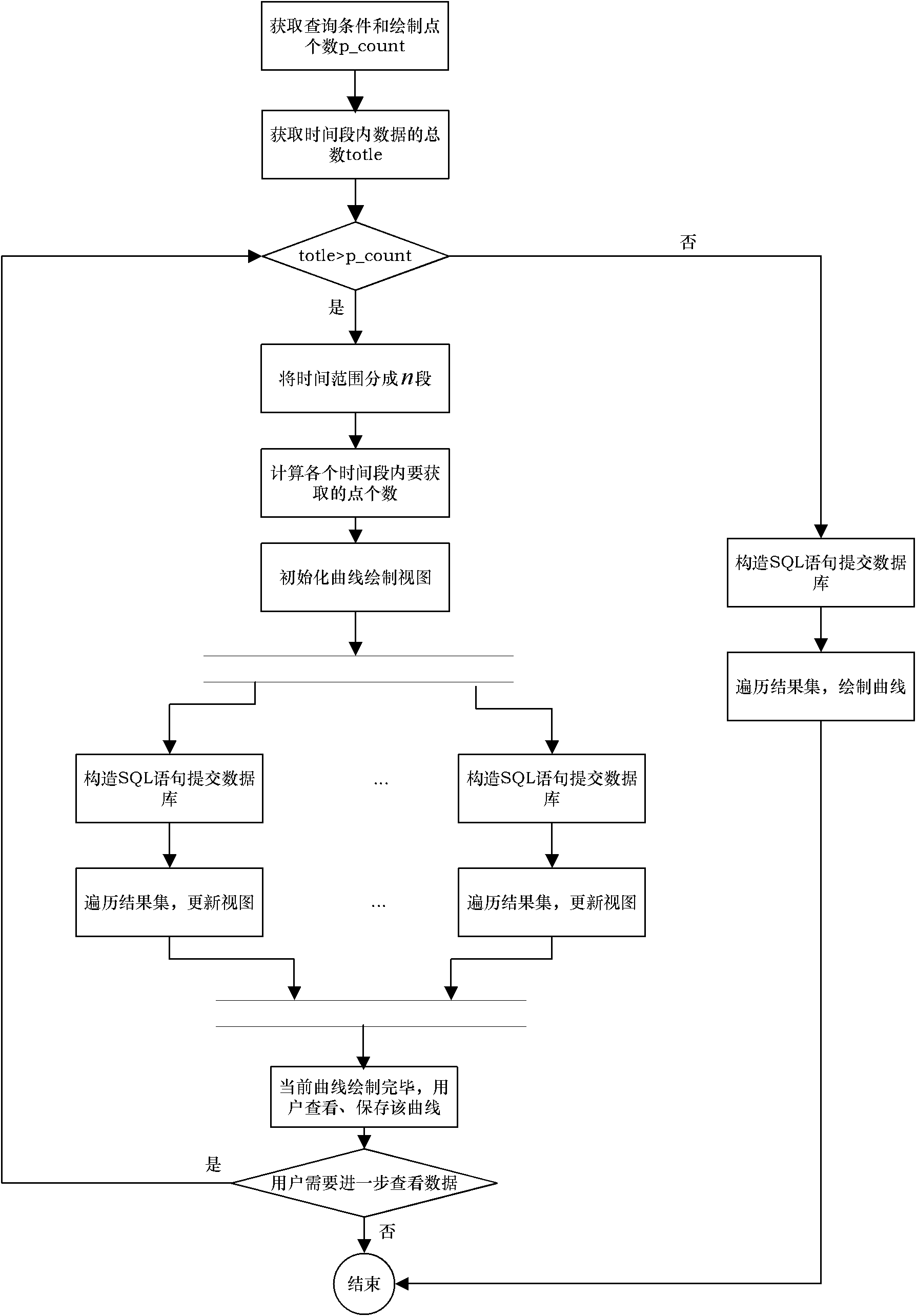 Curve display and inquiry method for large data quantity