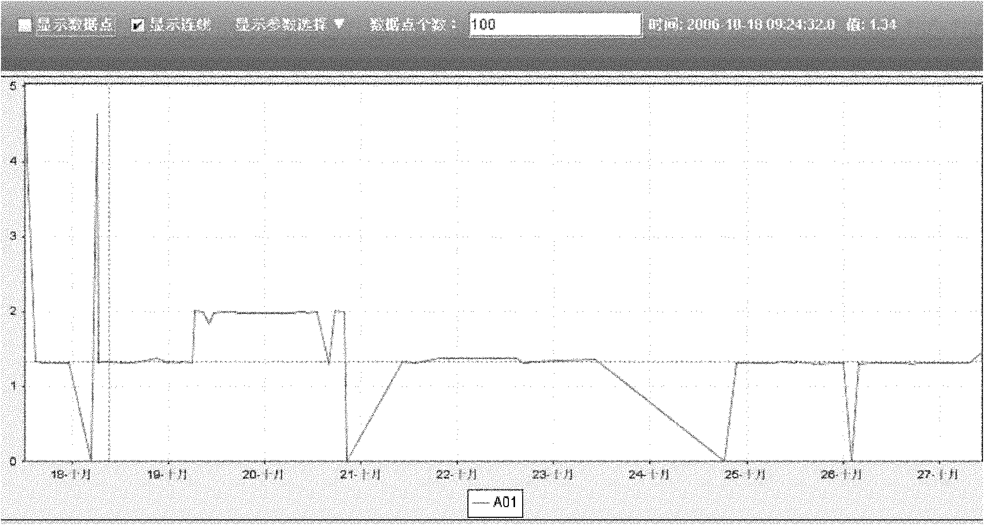 Curve display and inquiry method for large data quantity