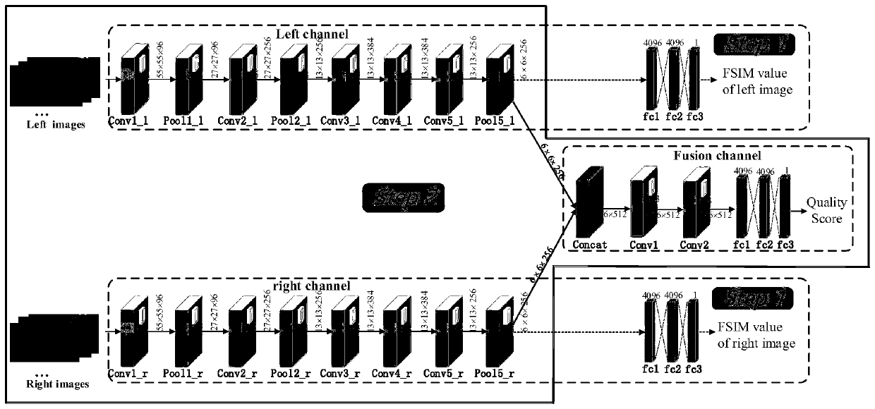 Non-reference stereo image quality evaluation method based on local-to-global feature regression