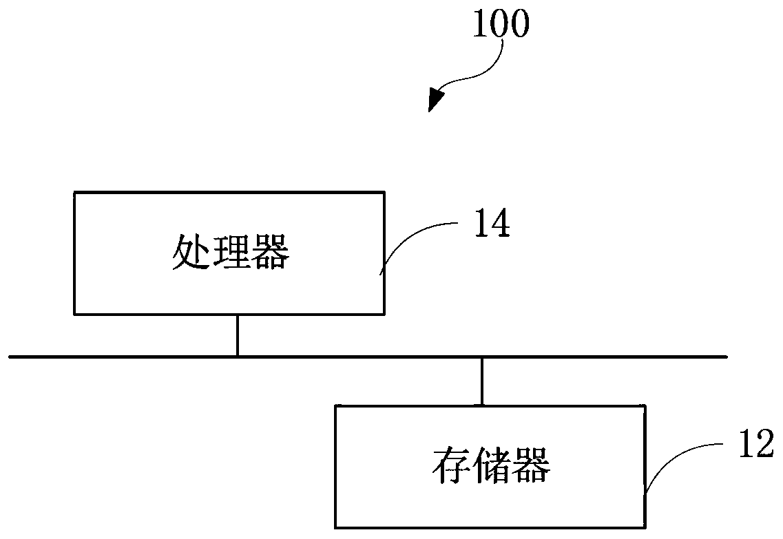 Mattress hardness detection method and intelligent mattress