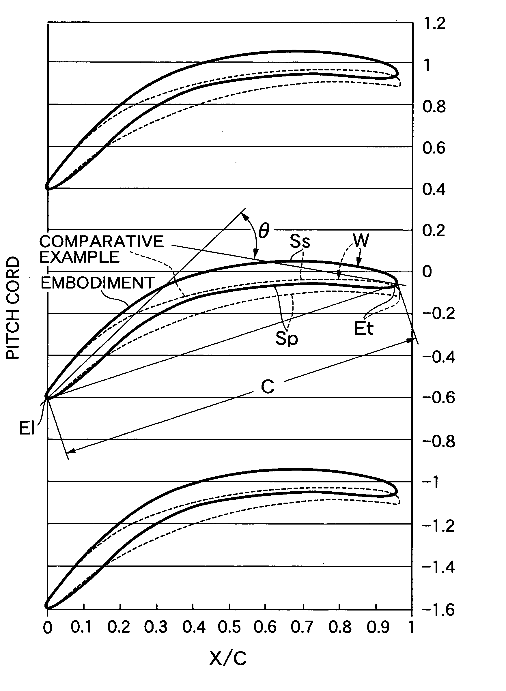 High-turning and high-transonic blade