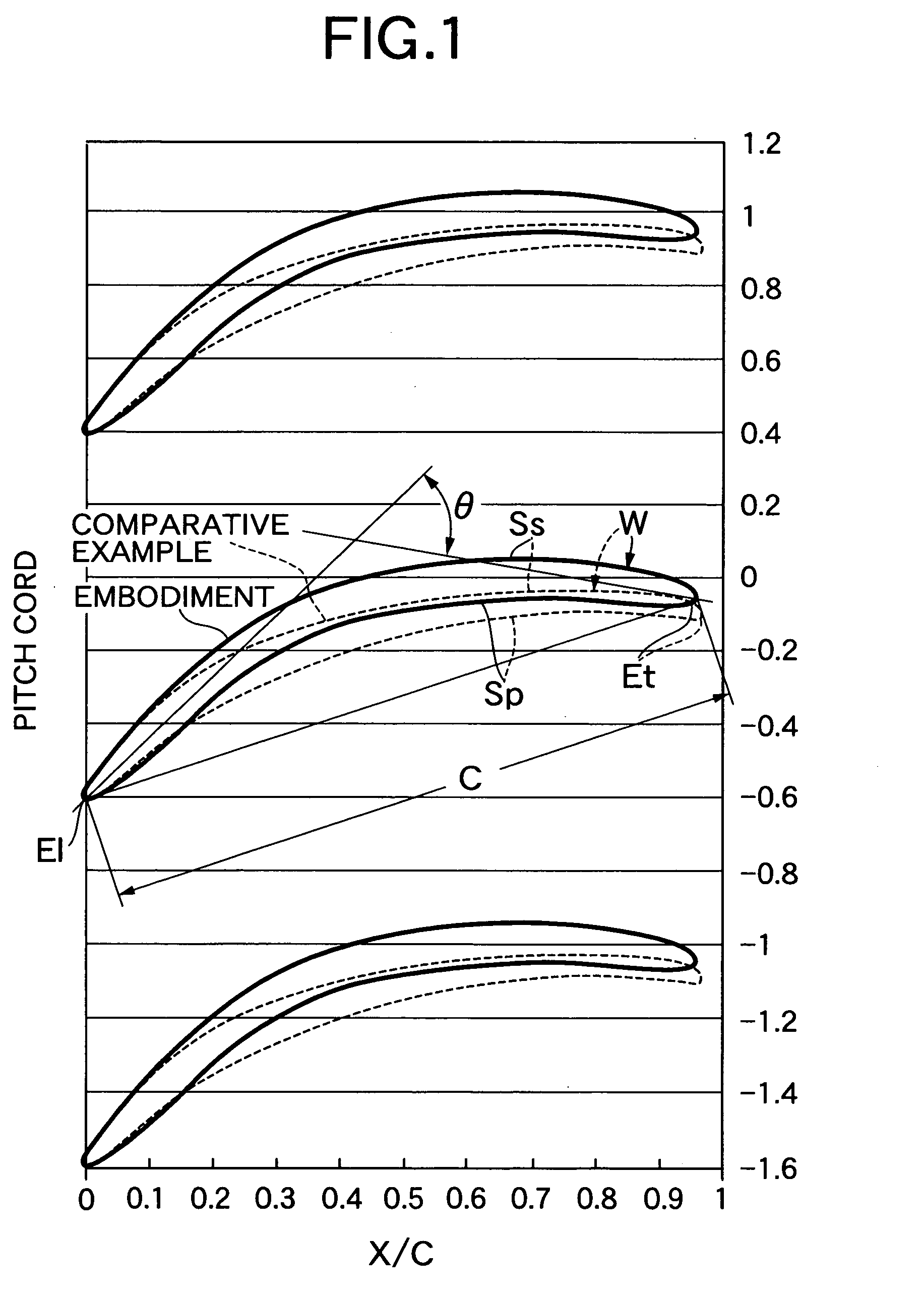 High-turning and high-transonic blade