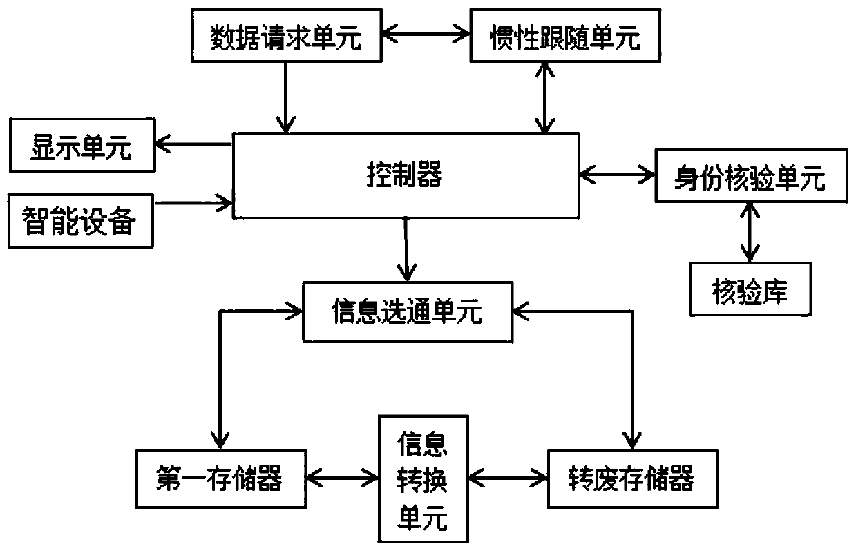 Computer storage system capable of ensuring information security