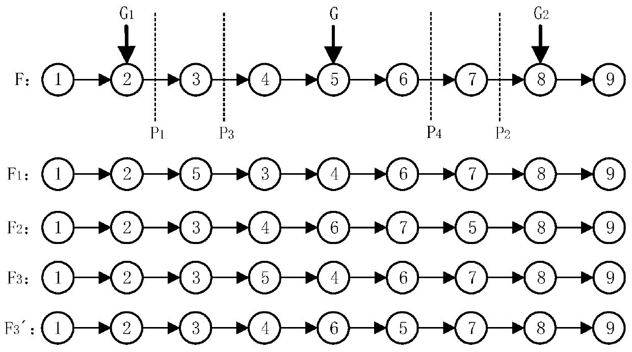 Aircraft assembly line operation scheduling method based on genetic variable neighborhood algorithm