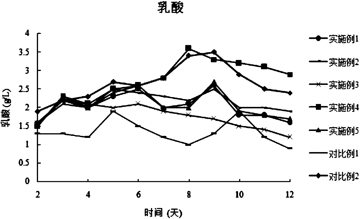 Combined medium for expressing adalimumab