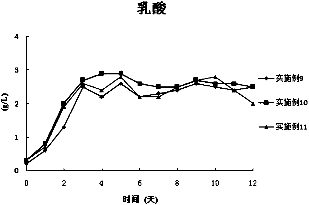 Combined medium for expressing adalimumab