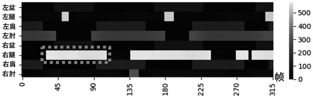 A Dynamic Virtual Human Simulation Method Based on Kinetic Energy Thermal Distribution Map