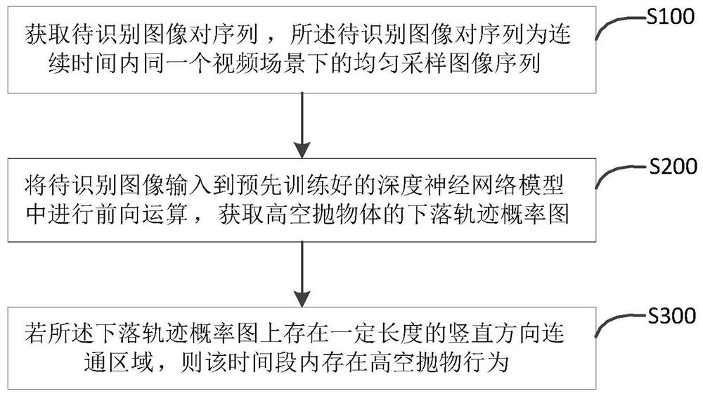 High-altitude parabolic detection method based on spatio-temporal information