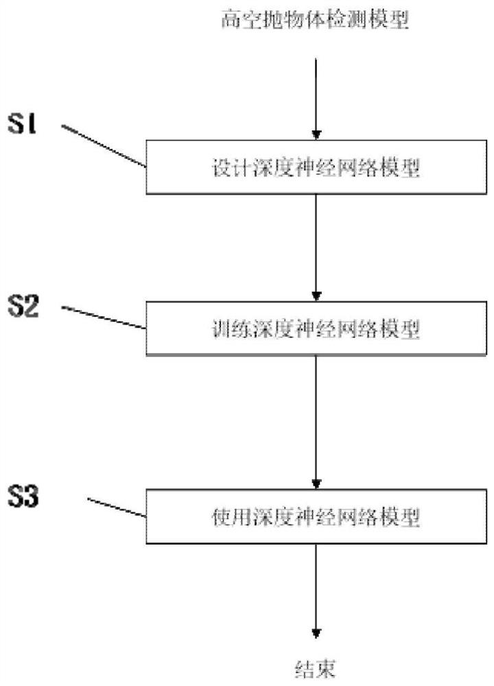 High-altitude parabolic detection method based on spatio-temporal information