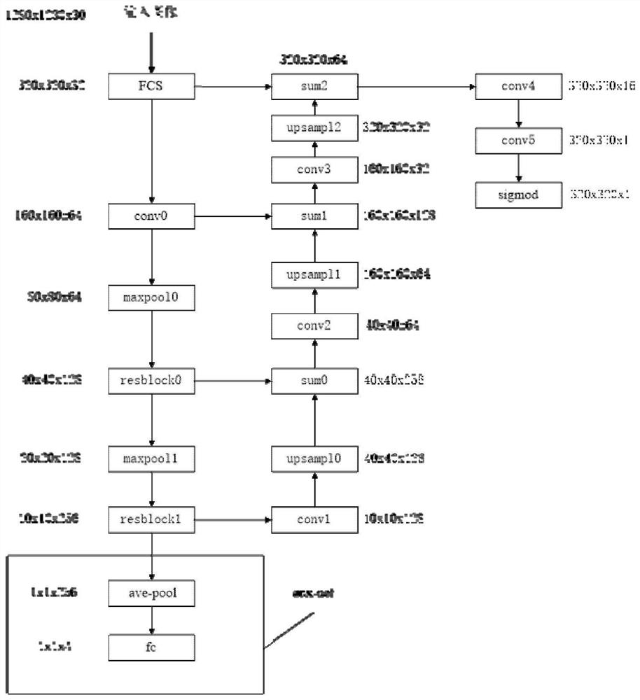 High-altitude parabolic detection method based on spatio-temporal information