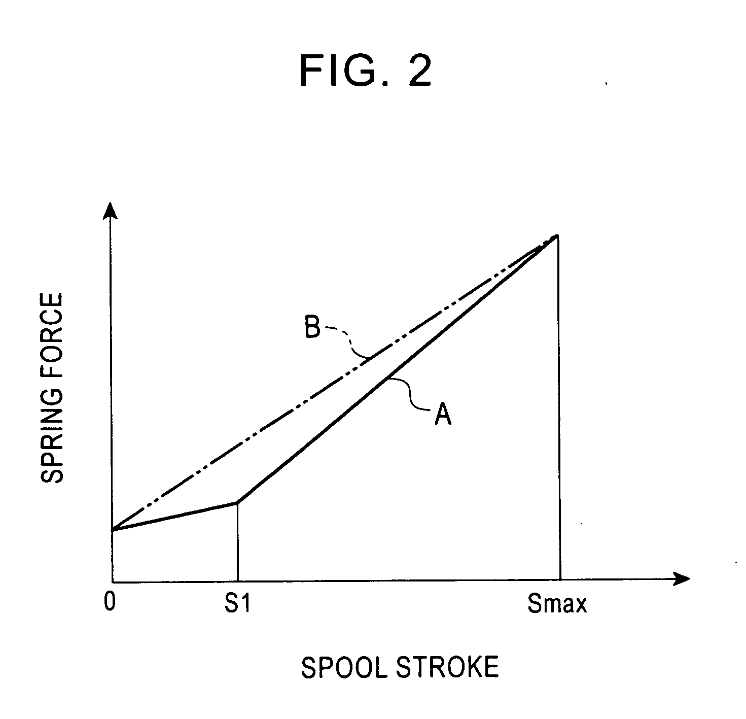 Hydraulic control device for working machine