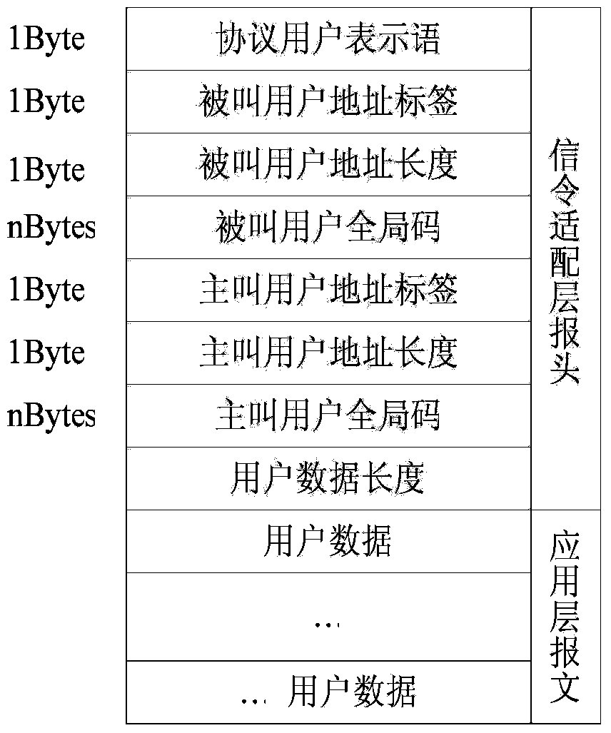 A communication network equipment routing method and device