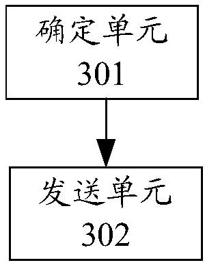 Data acceleration method and device as well as storage medium