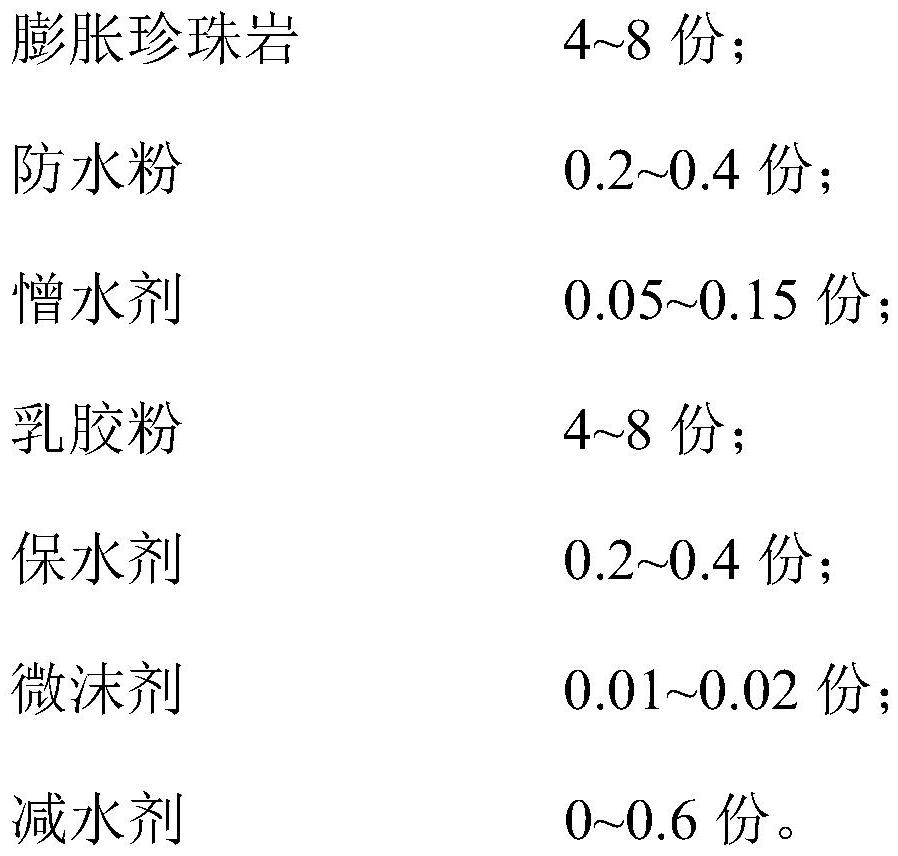 A kind of building breathable flexible putty and preparation method thereof