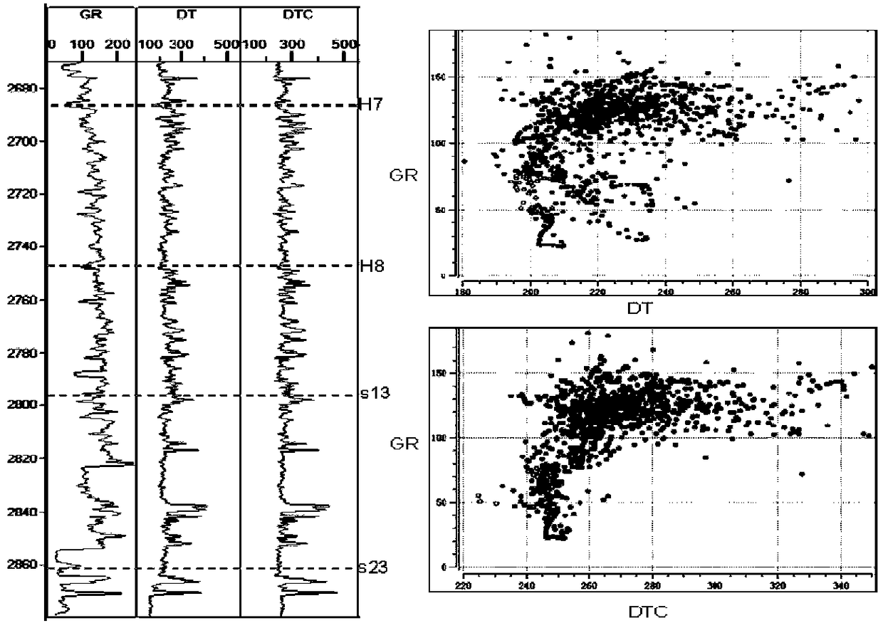 Seismic Inversion Reservoir Prediction Method Based on Decompression Acoustic Velocity