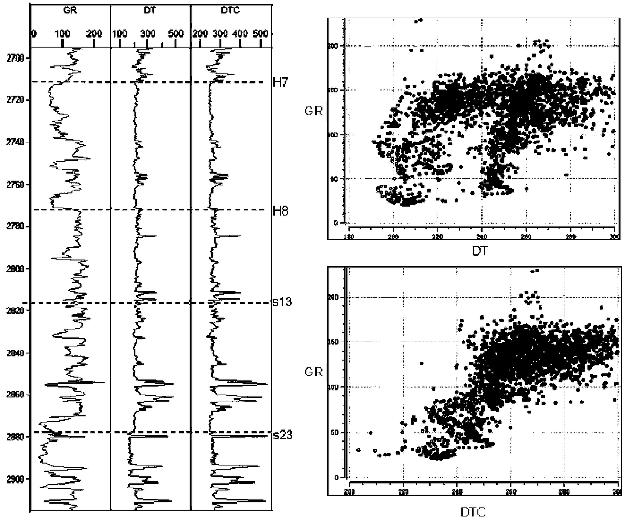 Seismic Inversion Reservoir Prediction Method Based on Decompression Acoustic Velocity