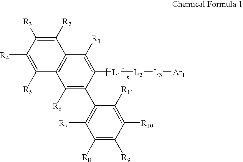 Novel organic electroluminescent compounds and organic electroluminescent device using the same