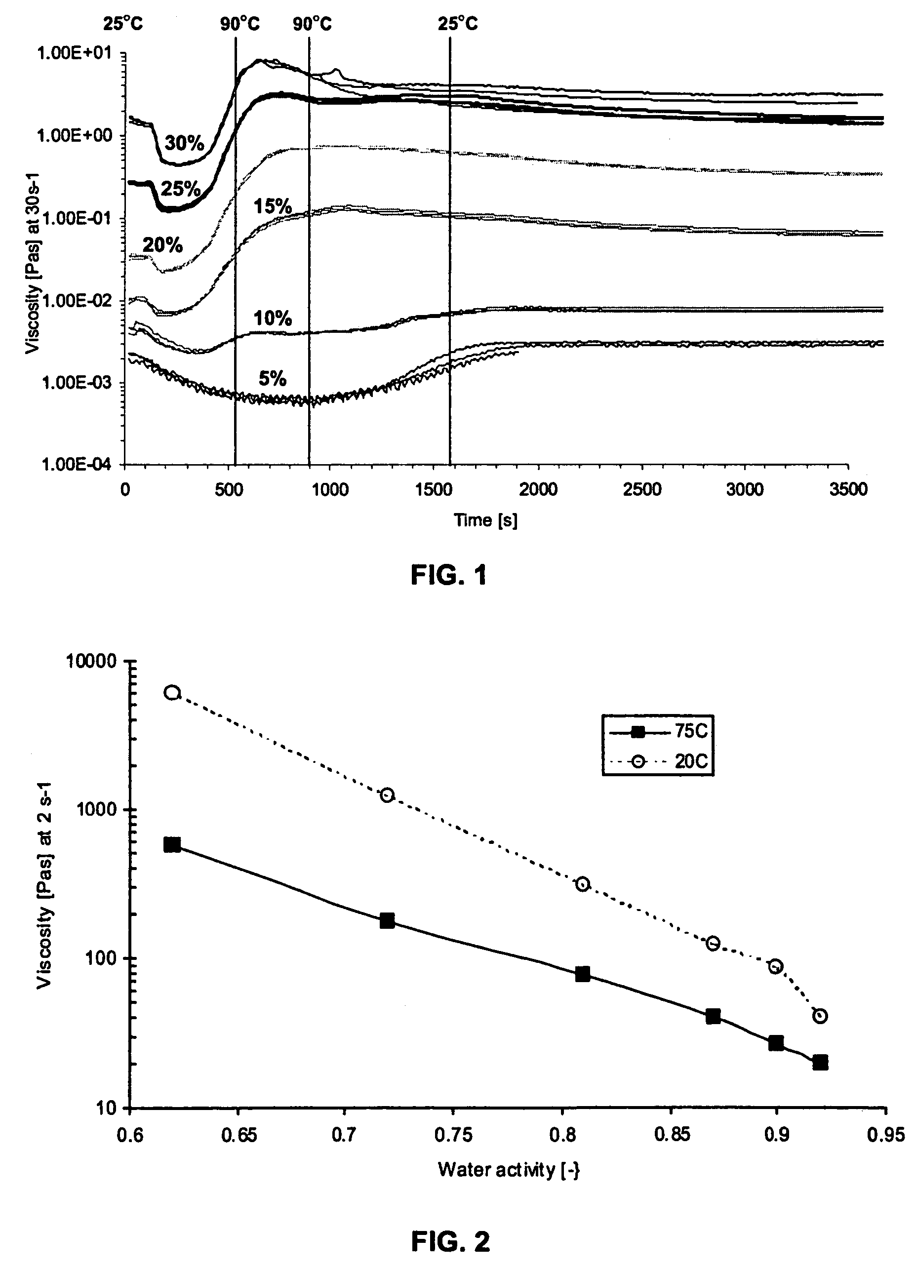 Chocolate products and ingredients and methods for producing novel oil-in-water suspensions having reduced water activity levels