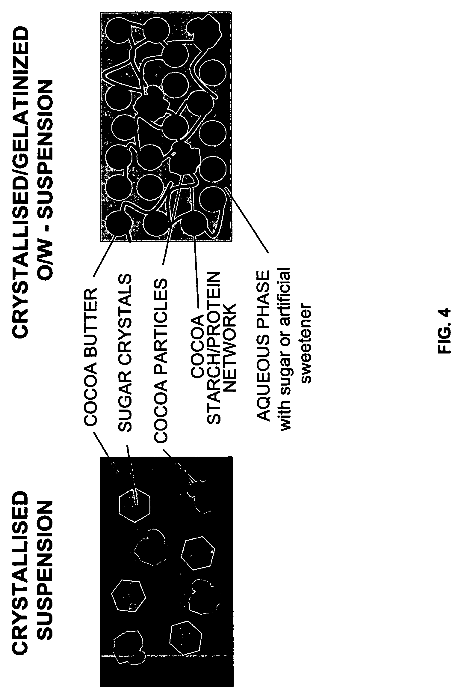 Chocolate products and ingredients and methods for producing novel oil-in-water suspensions having reduced water activity levels