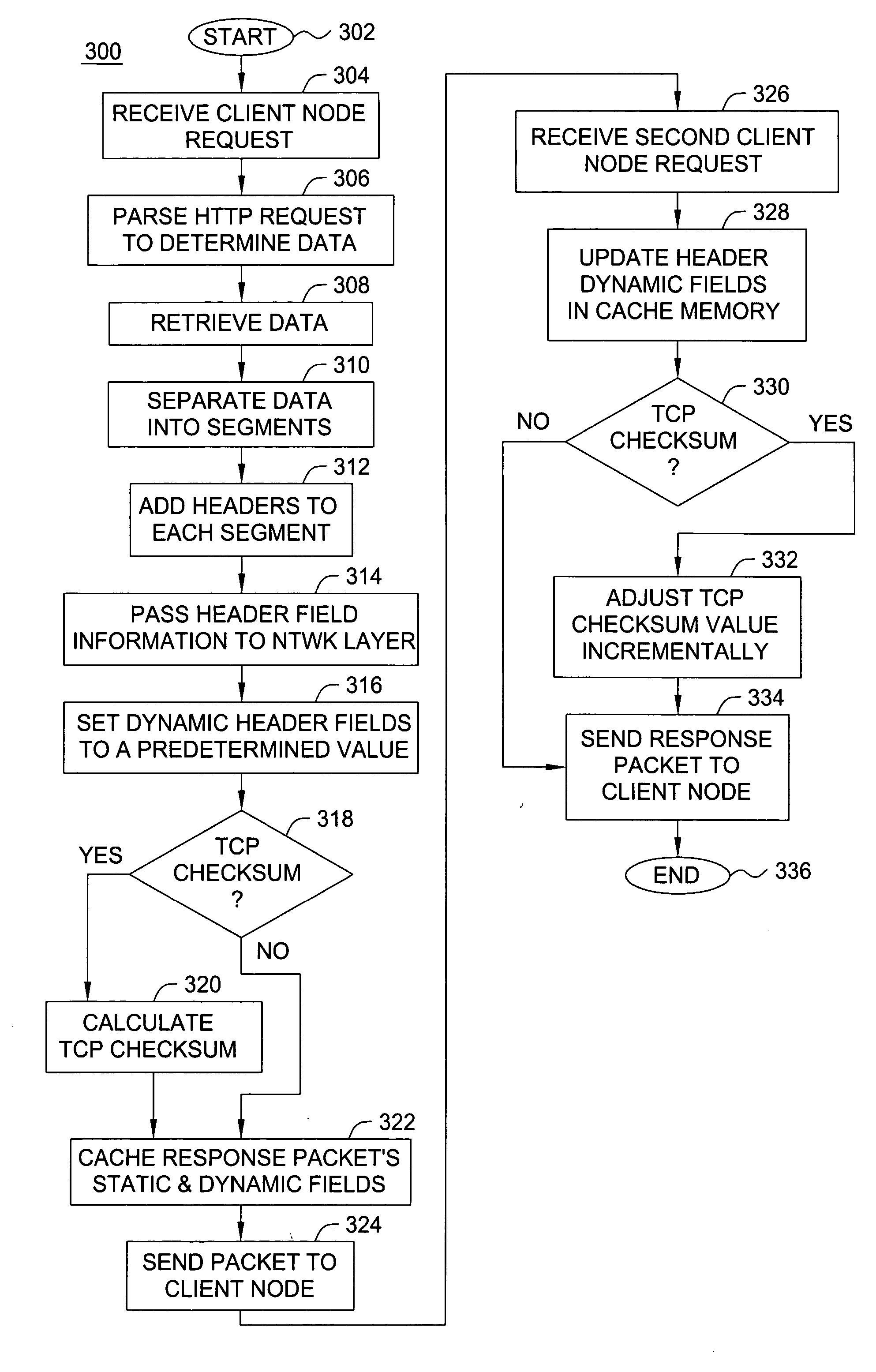 Method and apparatus for pre-packetized caching for network servers