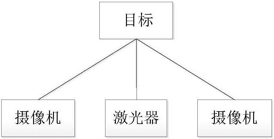 Binocular stereo matching algorithm under laser scattering spot auxiliary and apparatus thereof