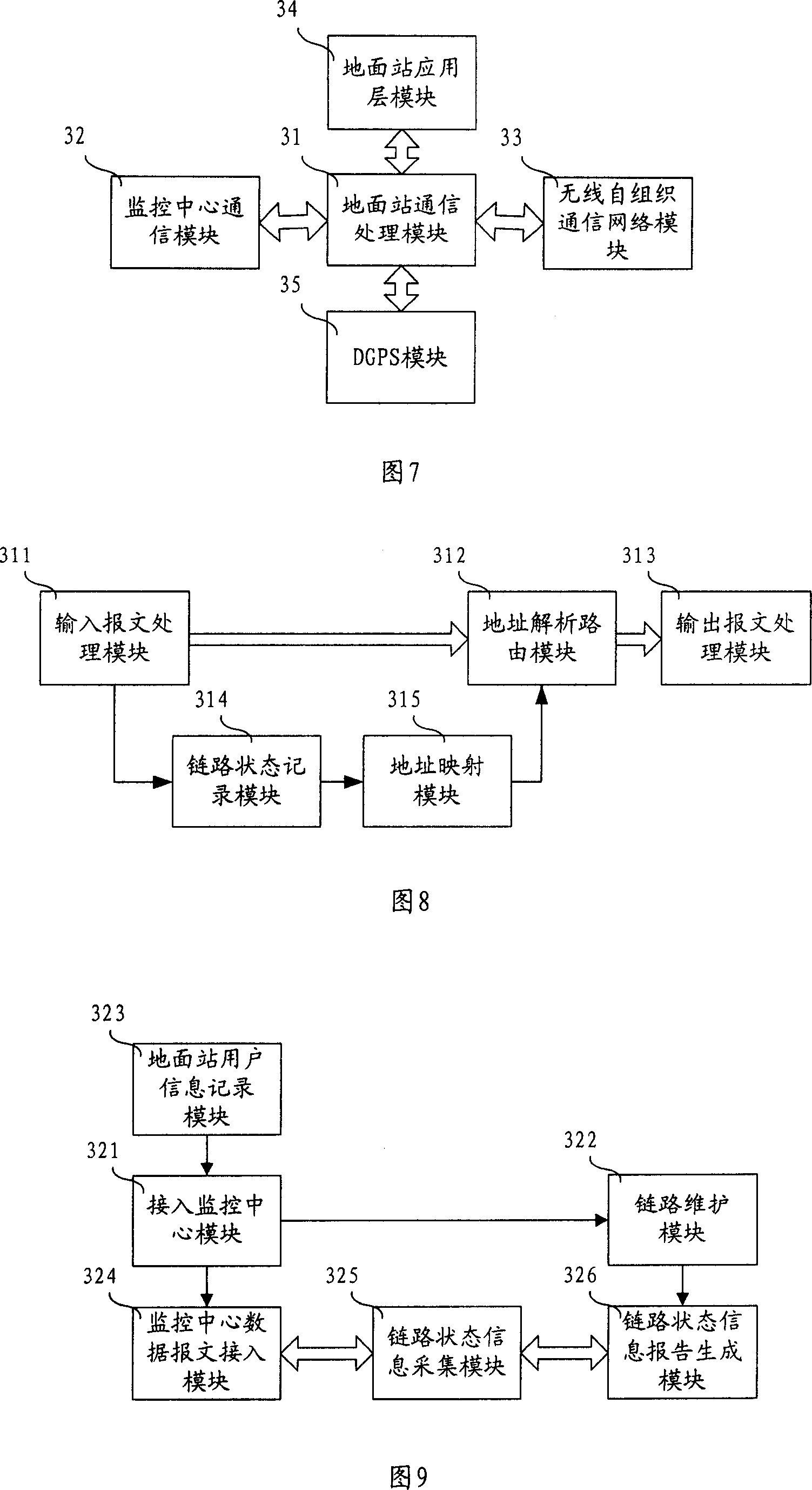 System for monitoring moving target on place of aerodrome