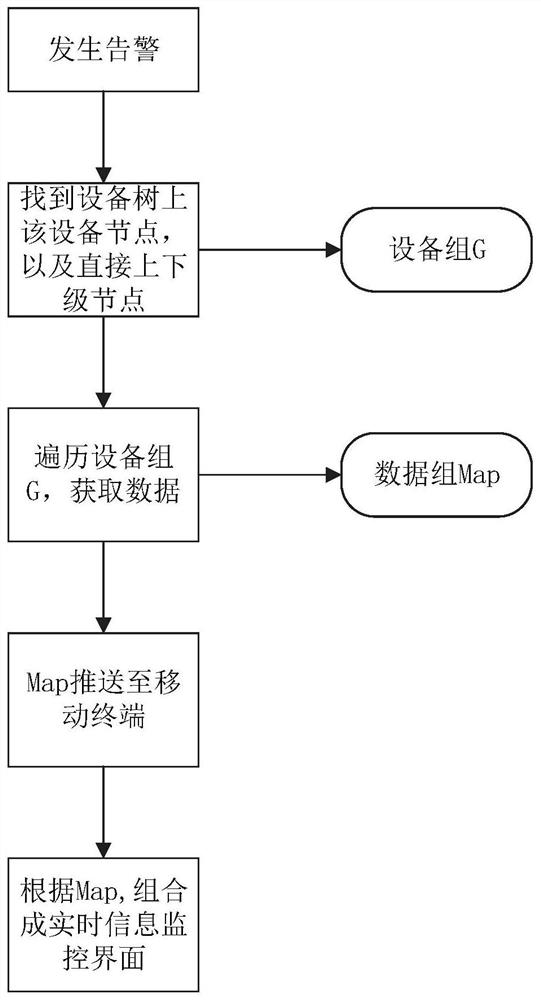 A substation remote real scene holographic survey system and method