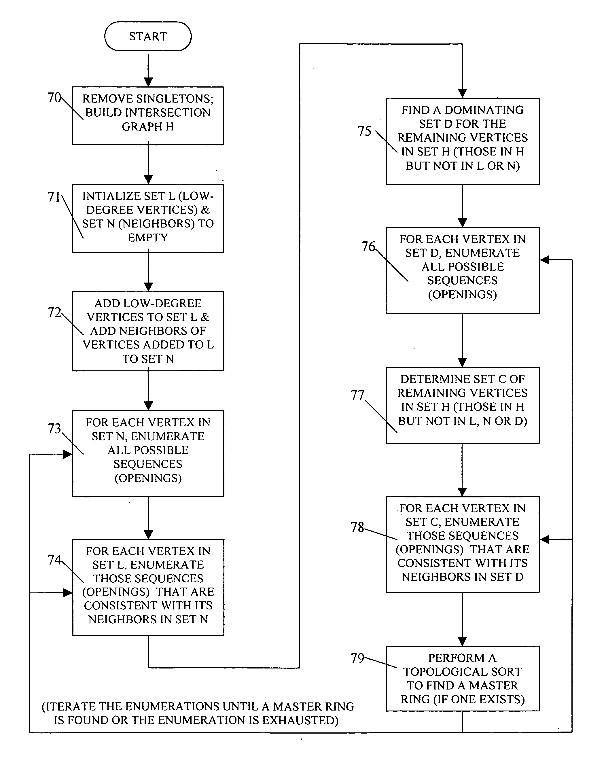 Method for determining a master ring for an optical communications network