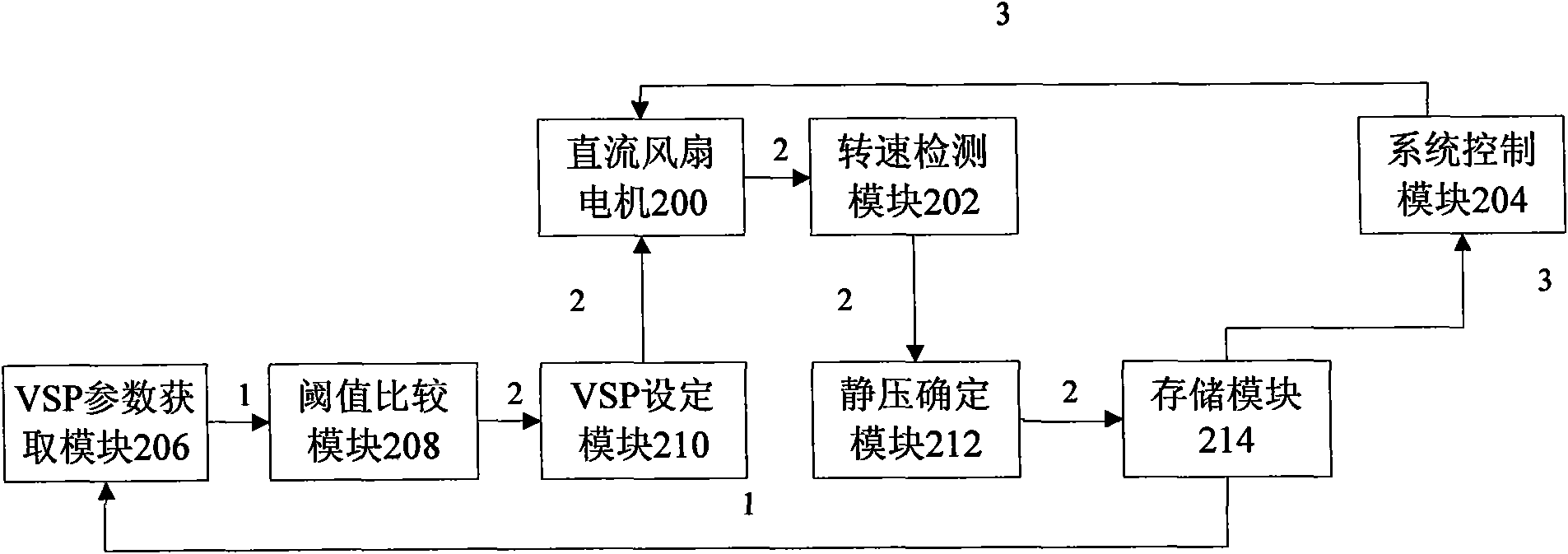 Automatic recognition method for static pressure of air duct type air conditioning indoor machine and system thereof