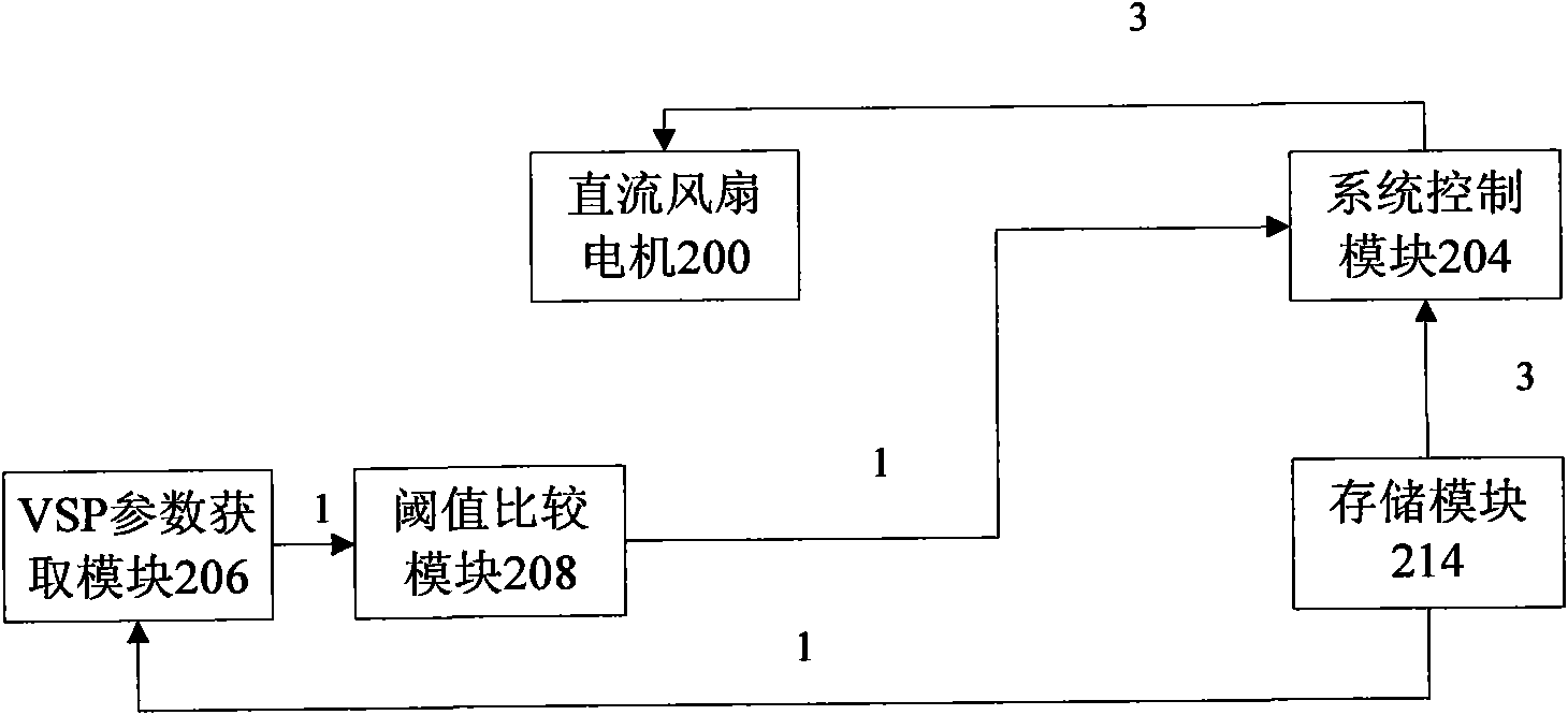 Automatic recognition method for static pressure of air duct type air conditioning indoor machine and system thereof