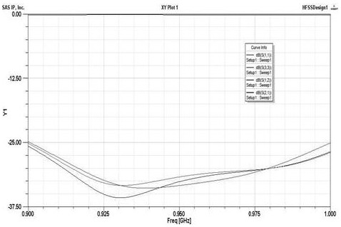 Passive Intermodulation Suppression Method for Communication Circulator