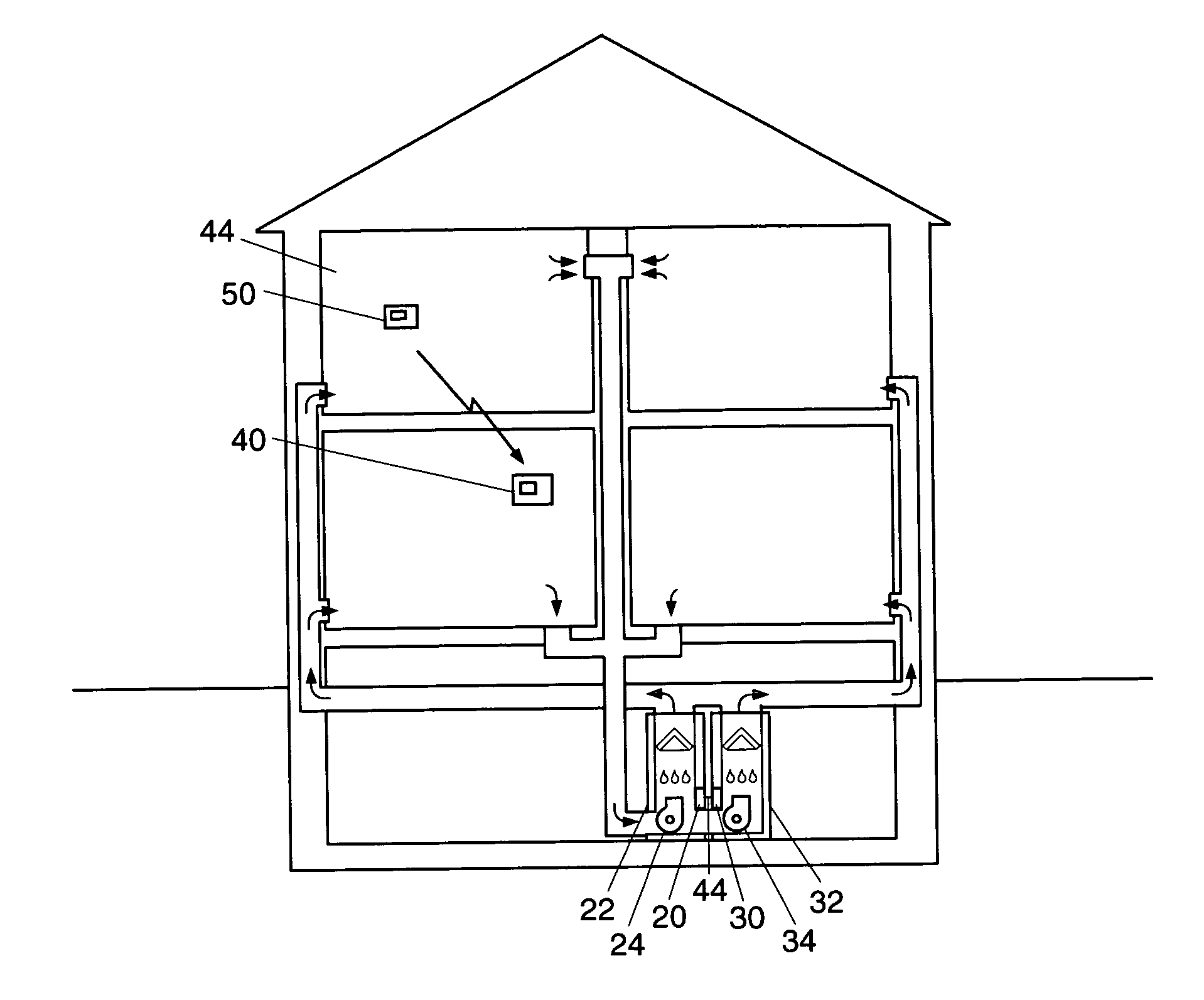 HVAC twinning control