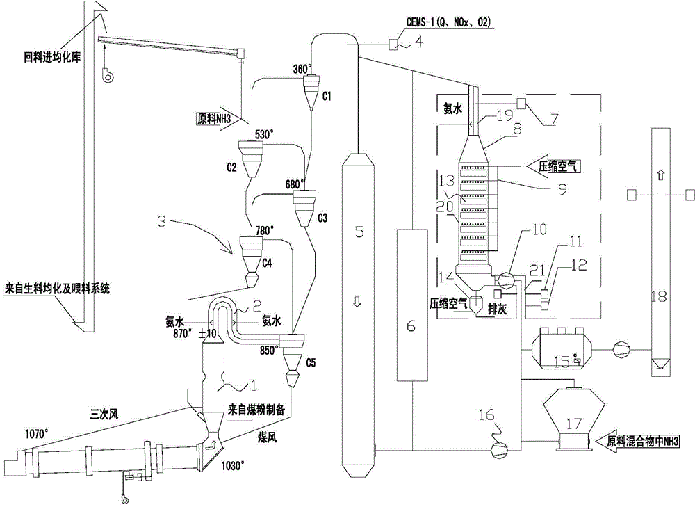 SCR denitration device and method applied to high-dust-content smoke from kiln tail of cement clinker production line