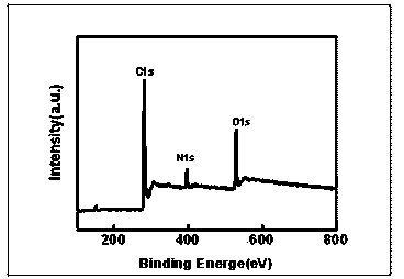 Novel preparation method of edge functionalized graphene catalyst