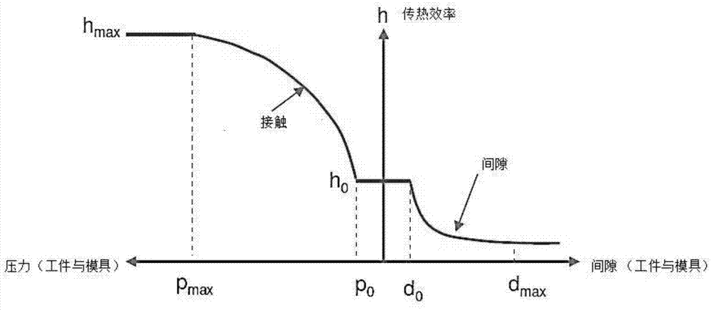 Pressure cooling process of segmented reinforcing type parts of hot forming steel pipe, and pressing machine hydraulic ejector rod devices