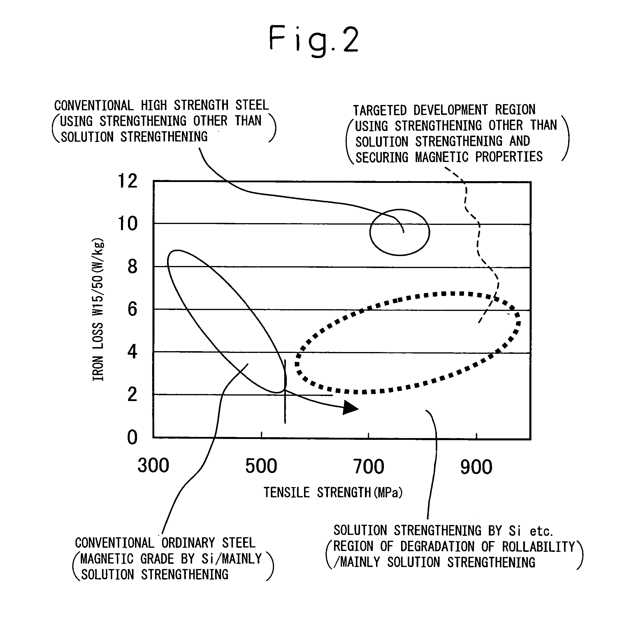 High strength electrical steel sheet and processed part of same and methods of production of same