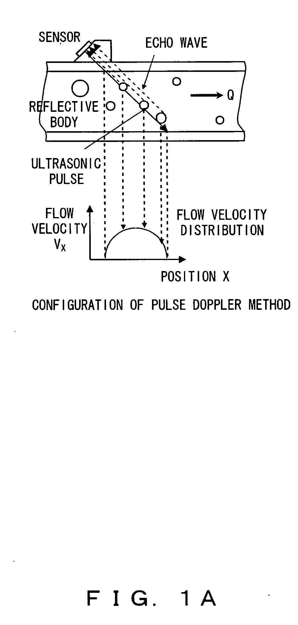 Ultrasonic Flowmeter and Ultrasonic Flow Rate Measurement Method