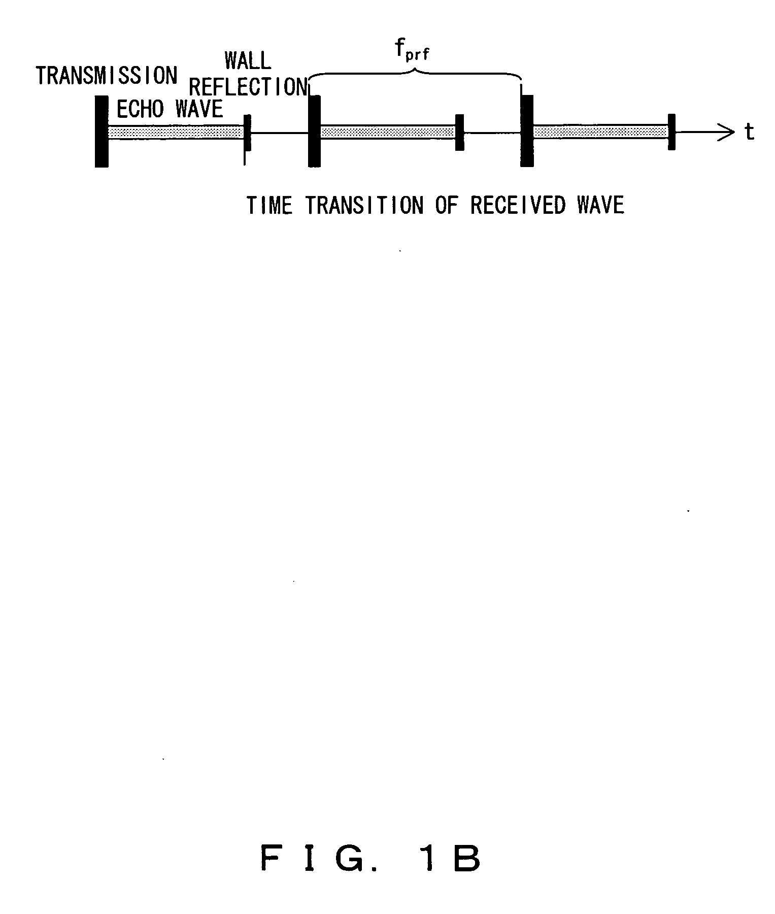 Ultrasonic Flowmeter and Ultrasonic Flow Rate Measurement Method