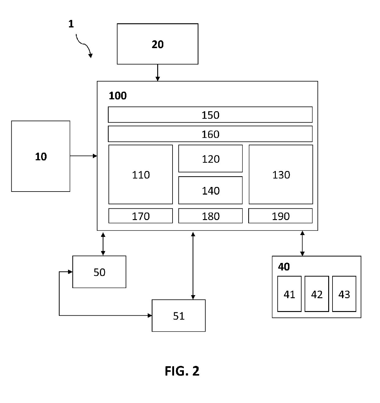 System and management method of personal data in a mass gathering