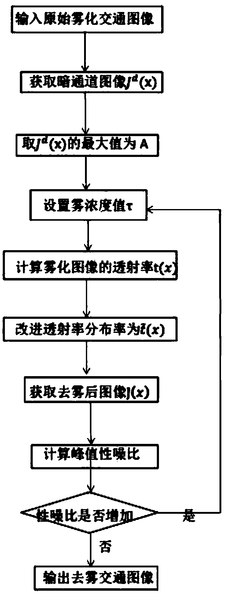 Method for improving traffic video image definition based on dark channel technology