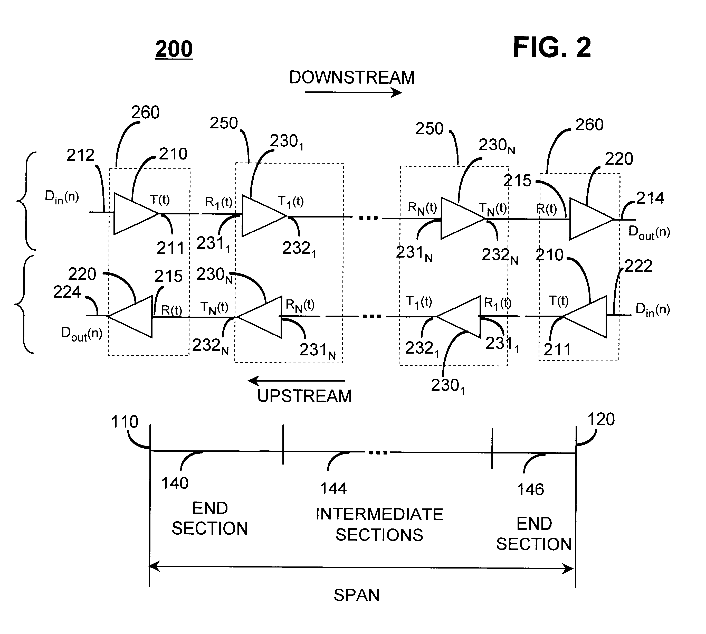 System, methods and apparatus for increasing the data rate on an existing repeatered telecommunication channel structure