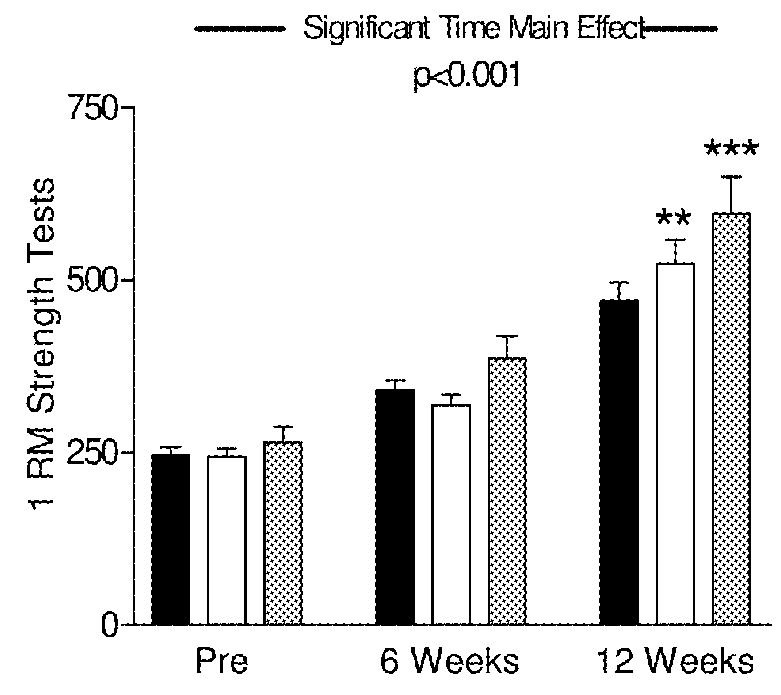 Milk derived composition and use to enhance muscle mass or muscle strength