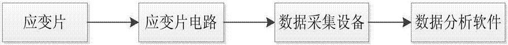 High-speed-train dynamic-stress-test real-time data monitoring system based on GPRS data transmission