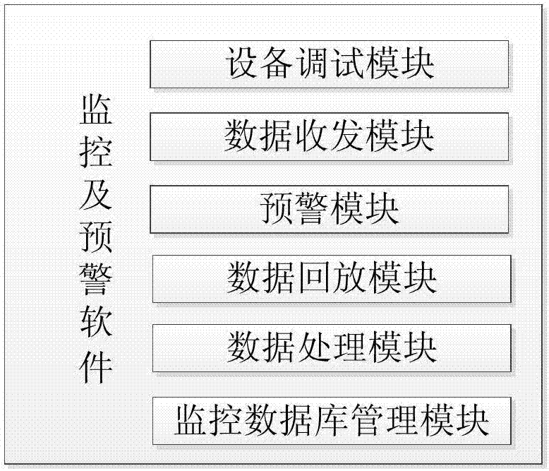 High-speed-train dynamic-stress-test real-time data monitoring system based on GPRS data transmission