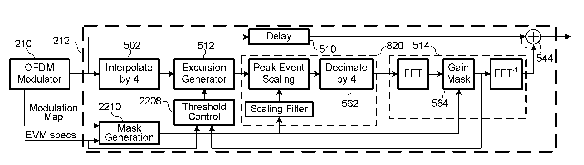 Method and apparatus for adaptively controlling signals