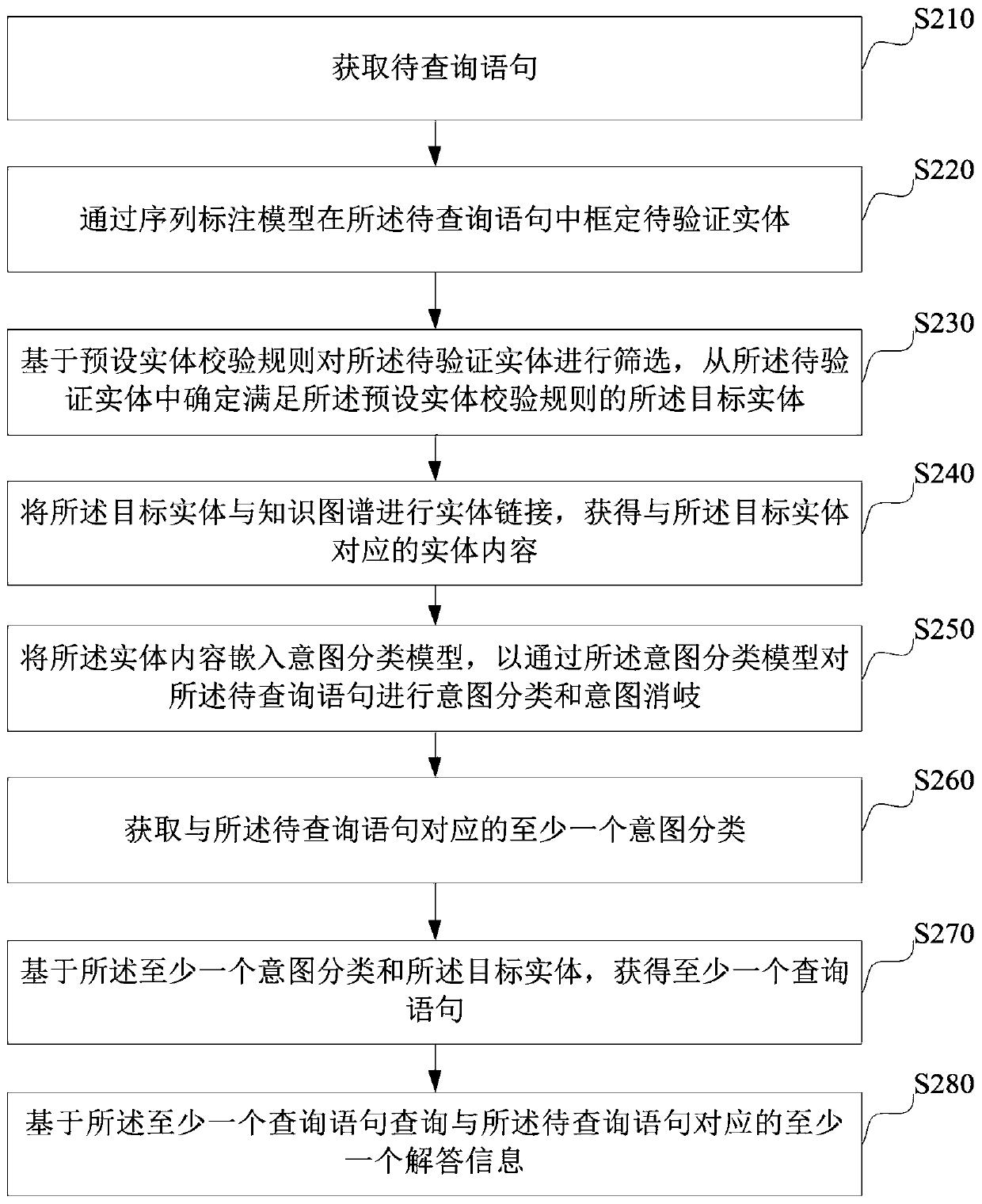 Semantic analysis method and device, electronic equipment and storage medium