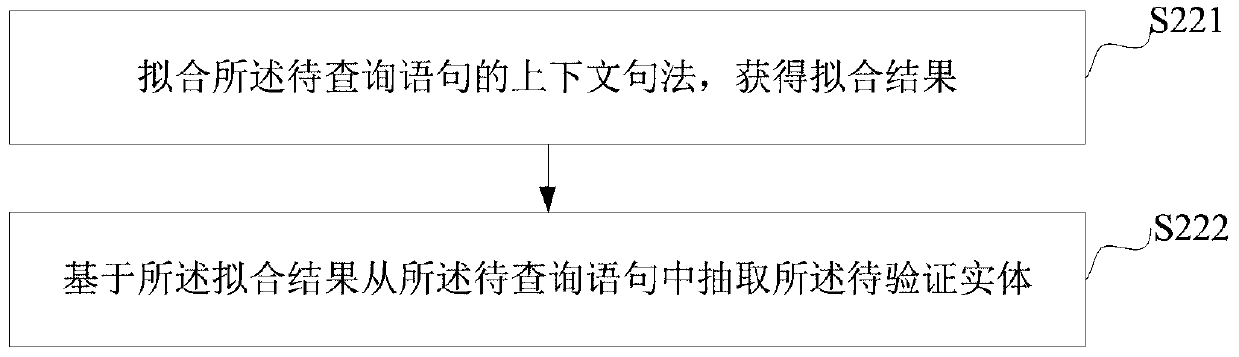 Semantic analysis method and device, electronic equipment and storage medium