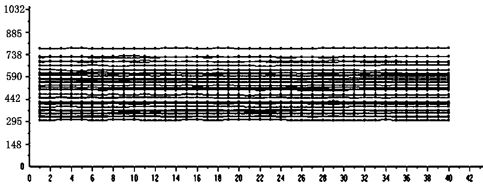 A kit for combined detection of respiratory pathogens by multiplex fluorescent PCR