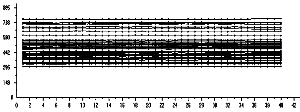 A kit for combined detection of respiratory pathogens by multiplex fluorescent PCR