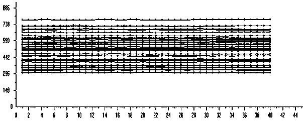 A kit for combined detection of respiratory pathogens by multiplex fluorescent PCR